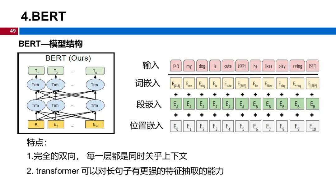 图 49