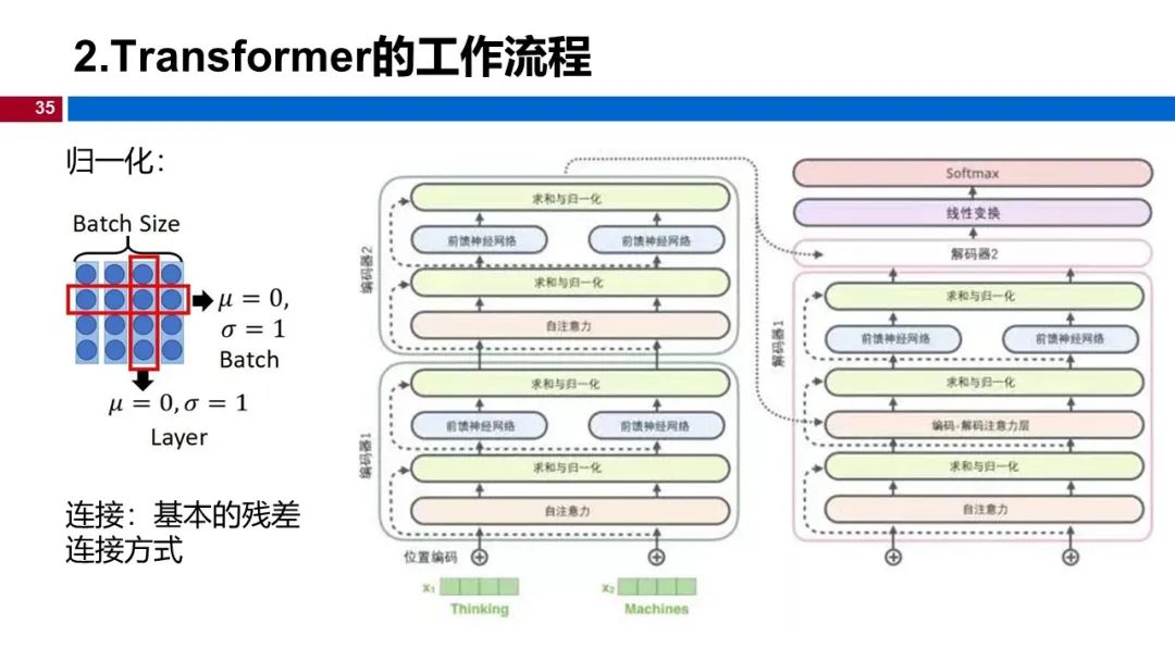 图 35