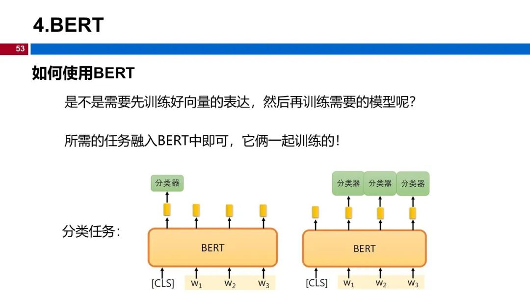 图 53
