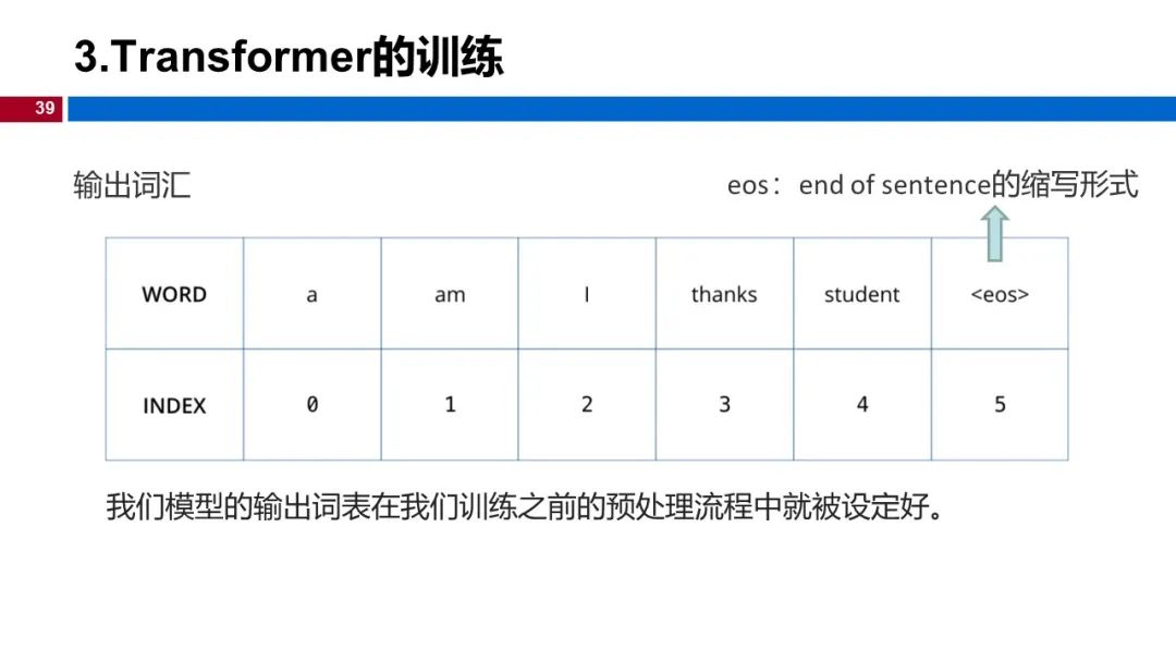 图 39