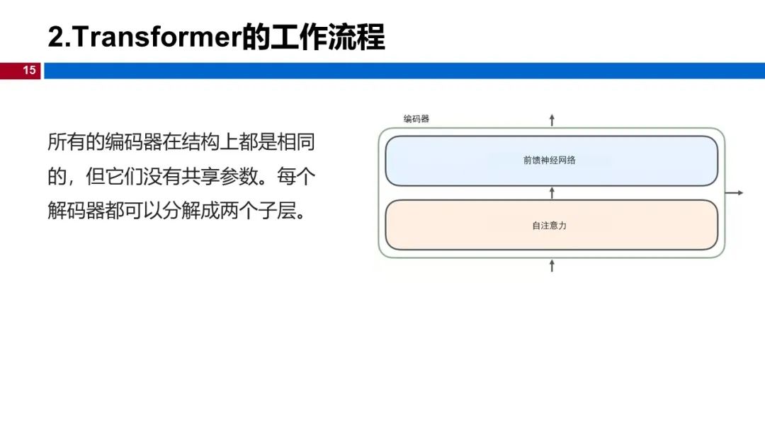图 15