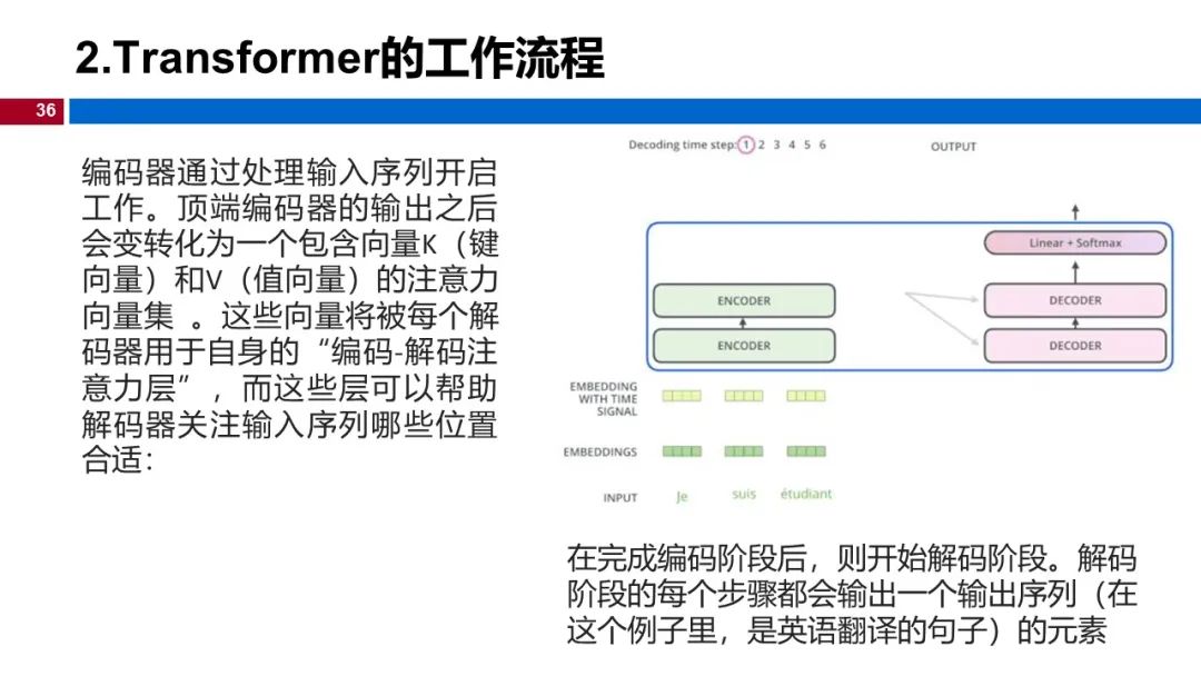 图 36