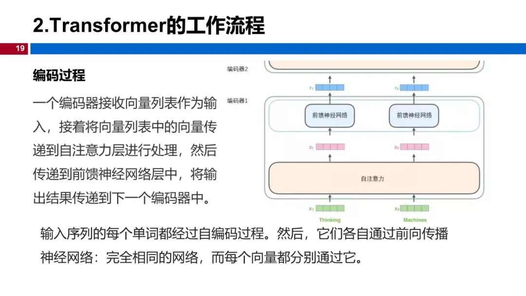 图 19