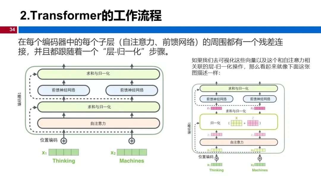 图 34