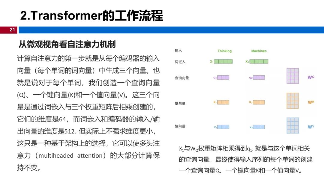 图 21