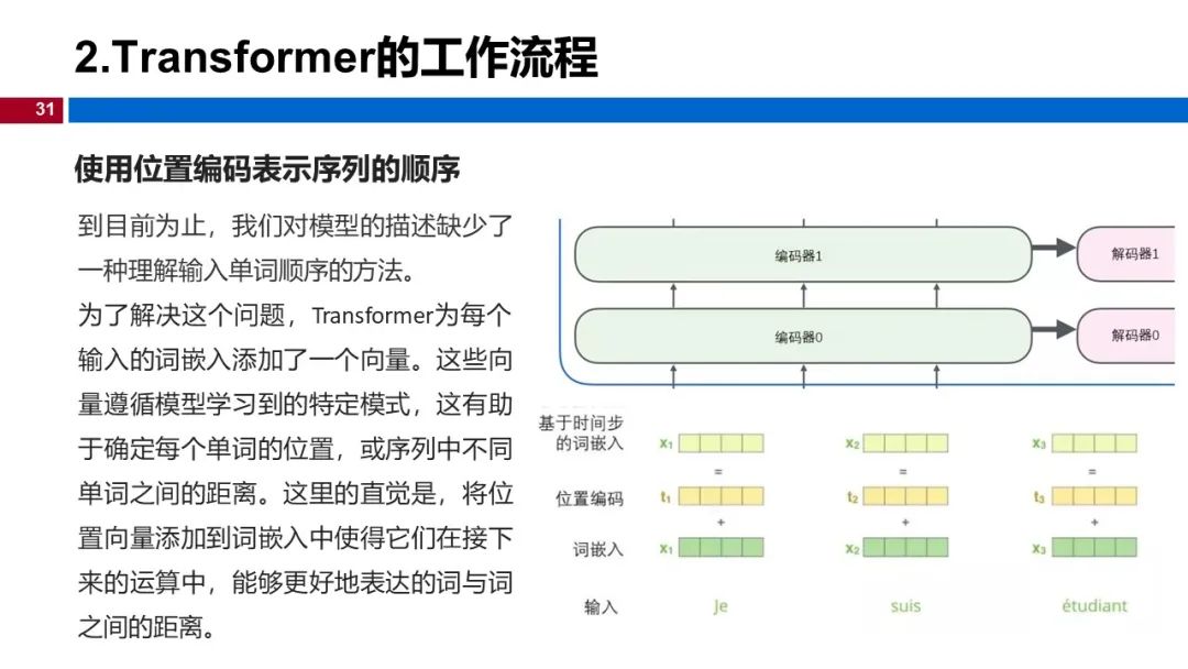 图 31