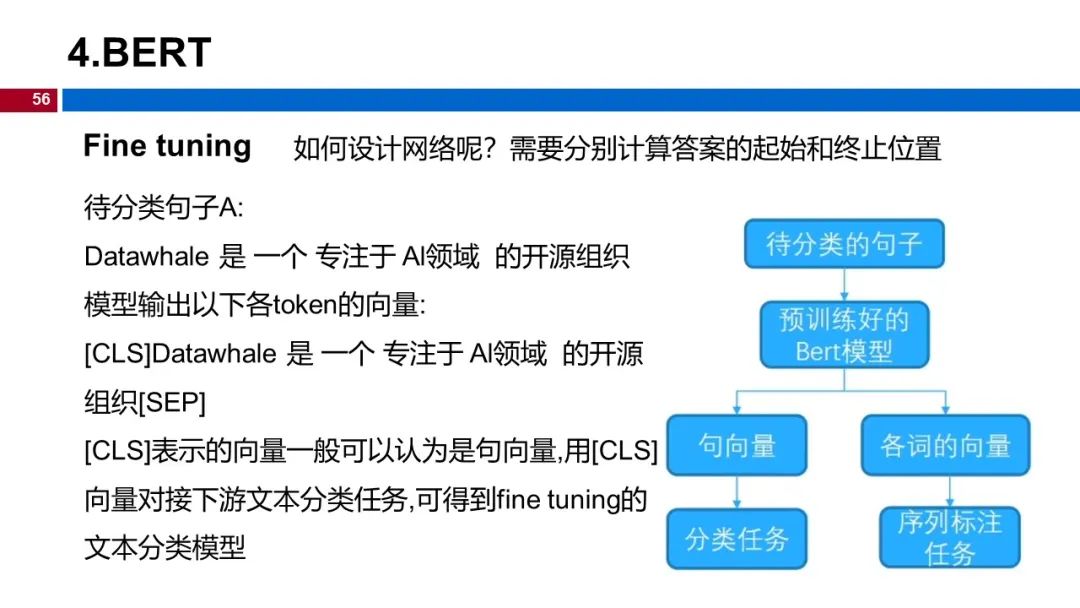 图 56