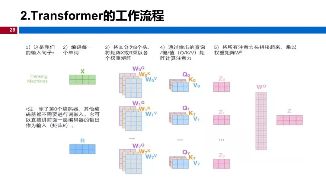 图 28