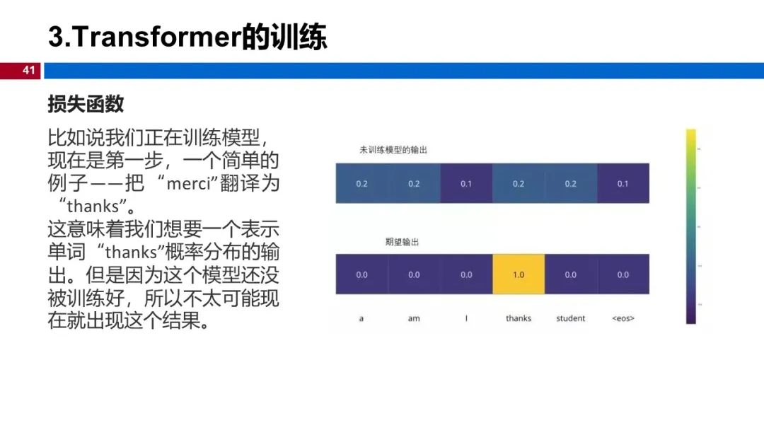 图 41
