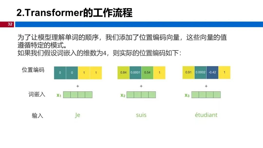 图 32