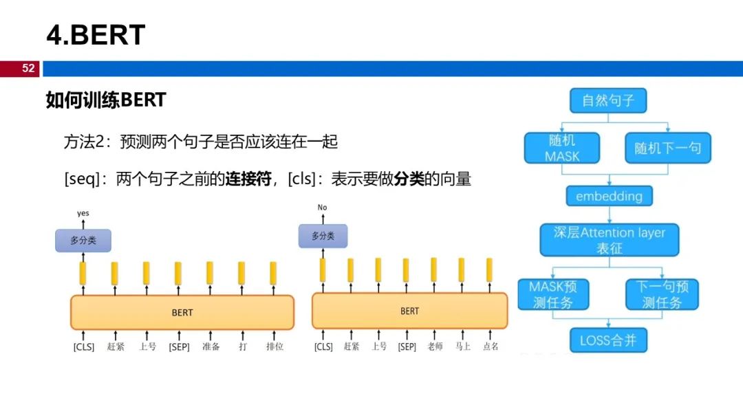 图 52