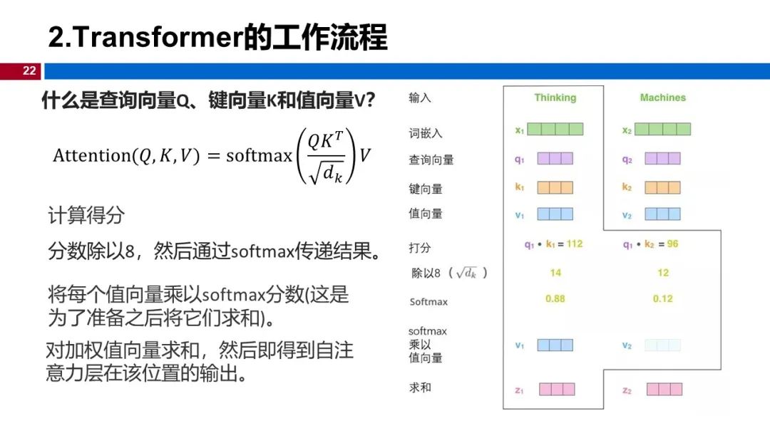 图 22