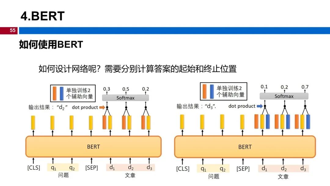 图 55