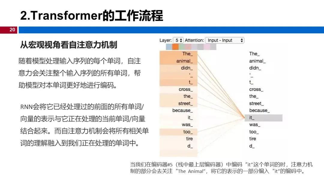 图 20