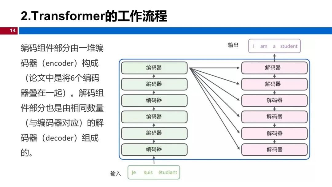 图 14