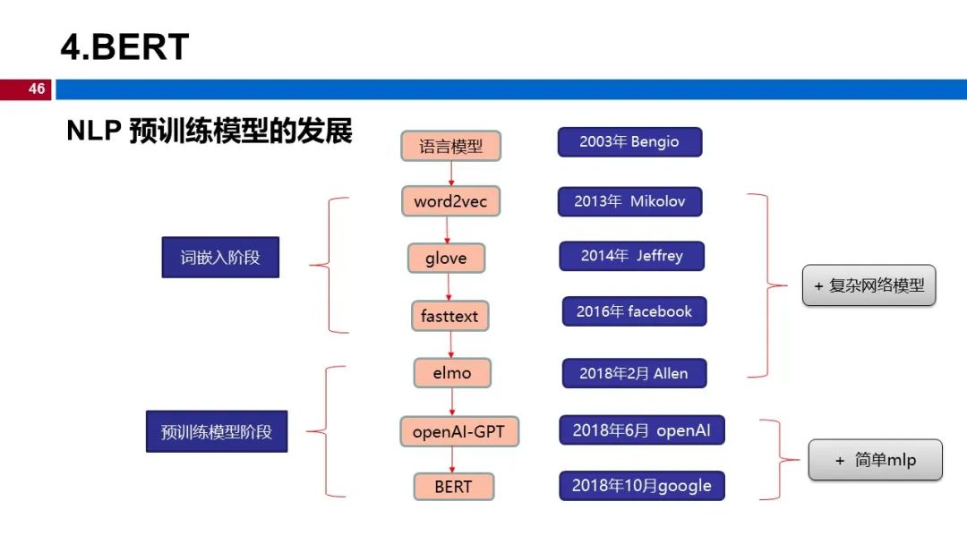 图 46