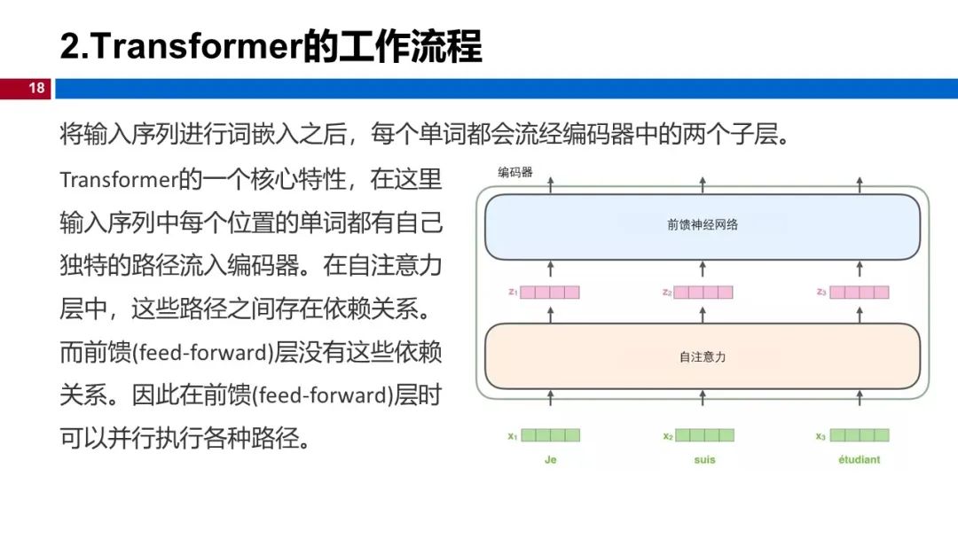 图 18
